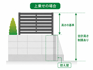 ブロック塀の高さ基準の図解