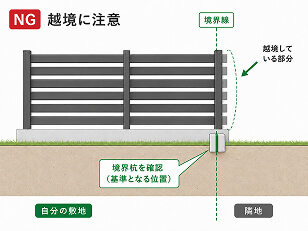 境界杭の確認の図解