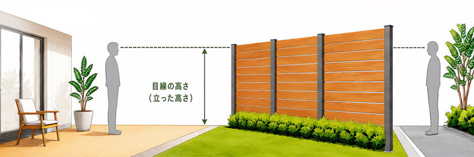 立ったときの目線の高さと目隠しフェンスの図解